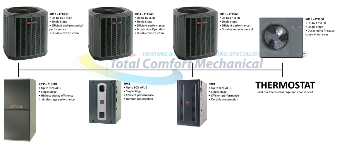 Comb. Trane 3-03