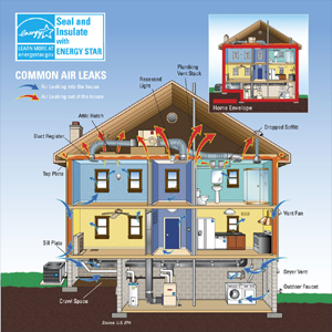 Common Air Leaks in Ductwork - Energy Star